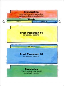 3rd grade painted essay