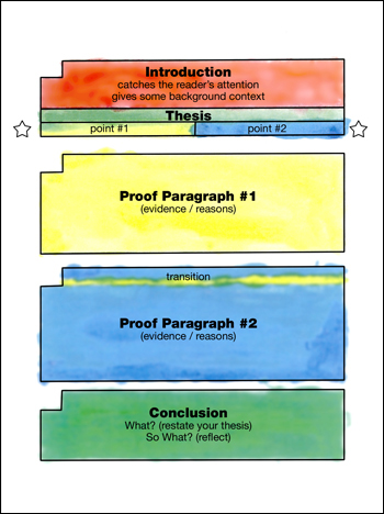 what to put in an introduction paragraph