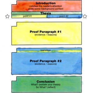 Painted Essays™